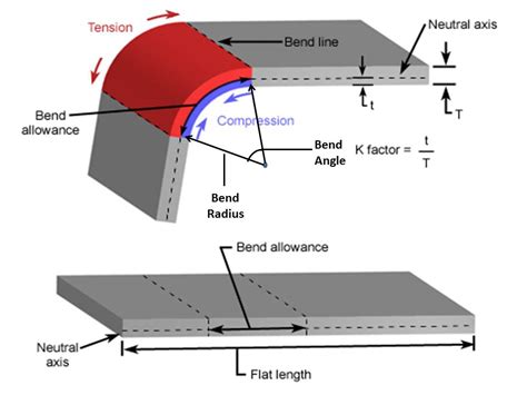 forming sheet metal diagram